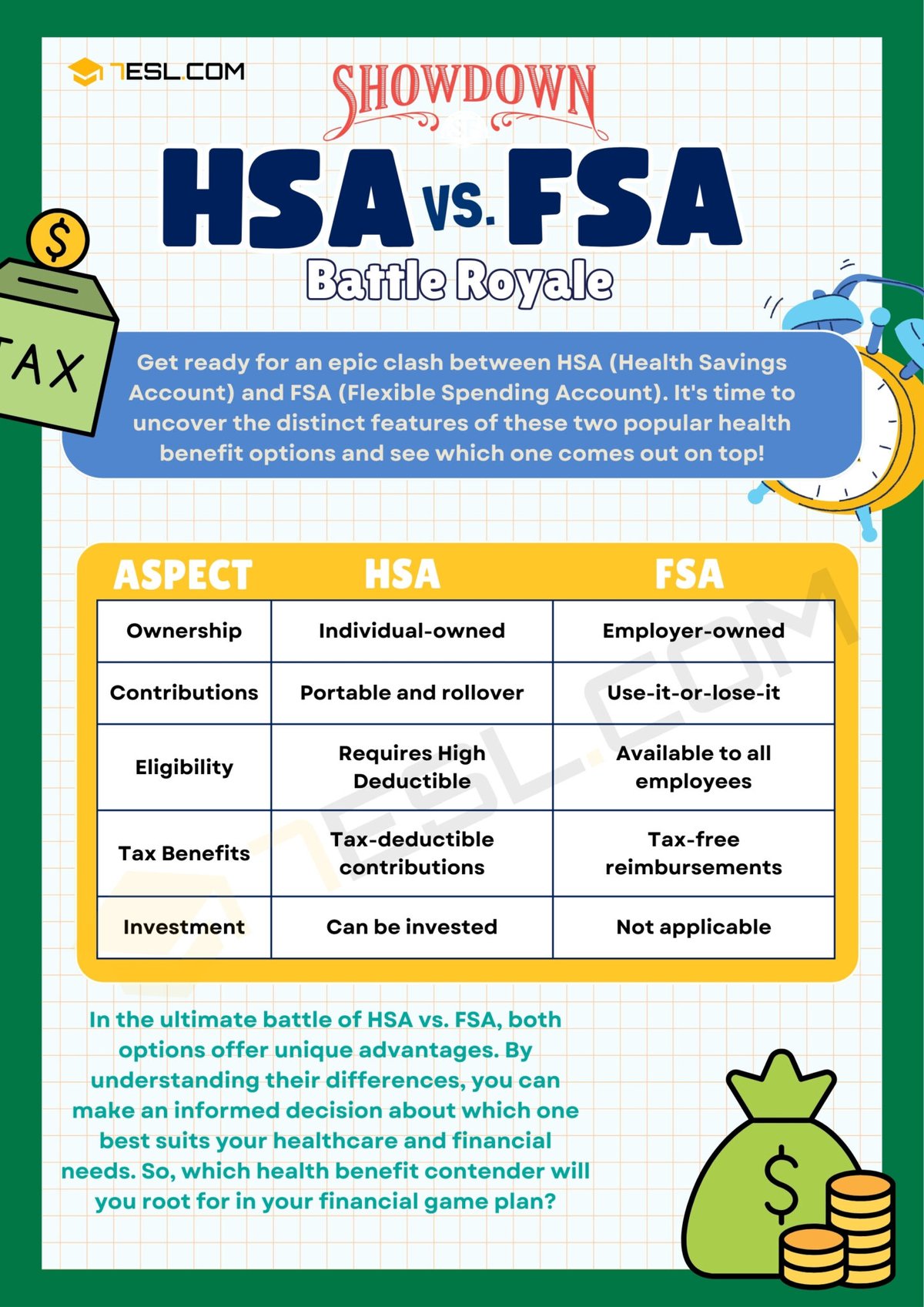 Using Your HSA for Current Expenses or Long-Term Growth?